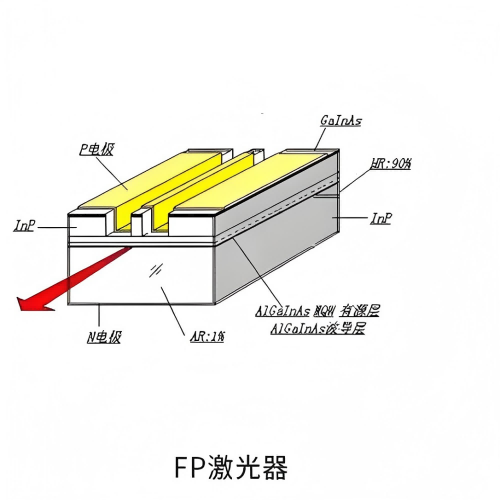 FP激光器(1).png